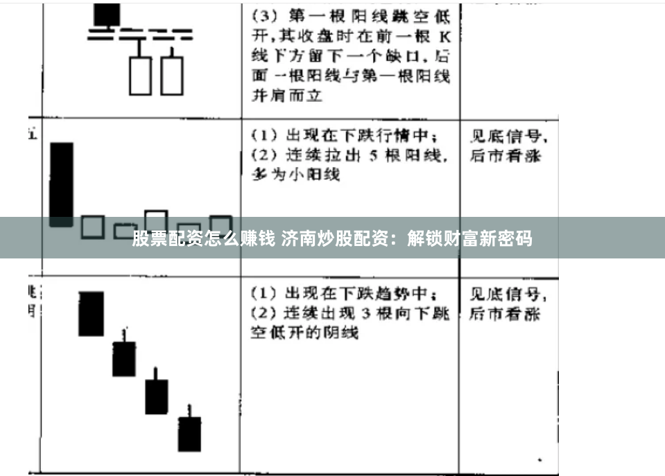 股票配资怎么赚钱 济南炒股配资：解锁财富新密码