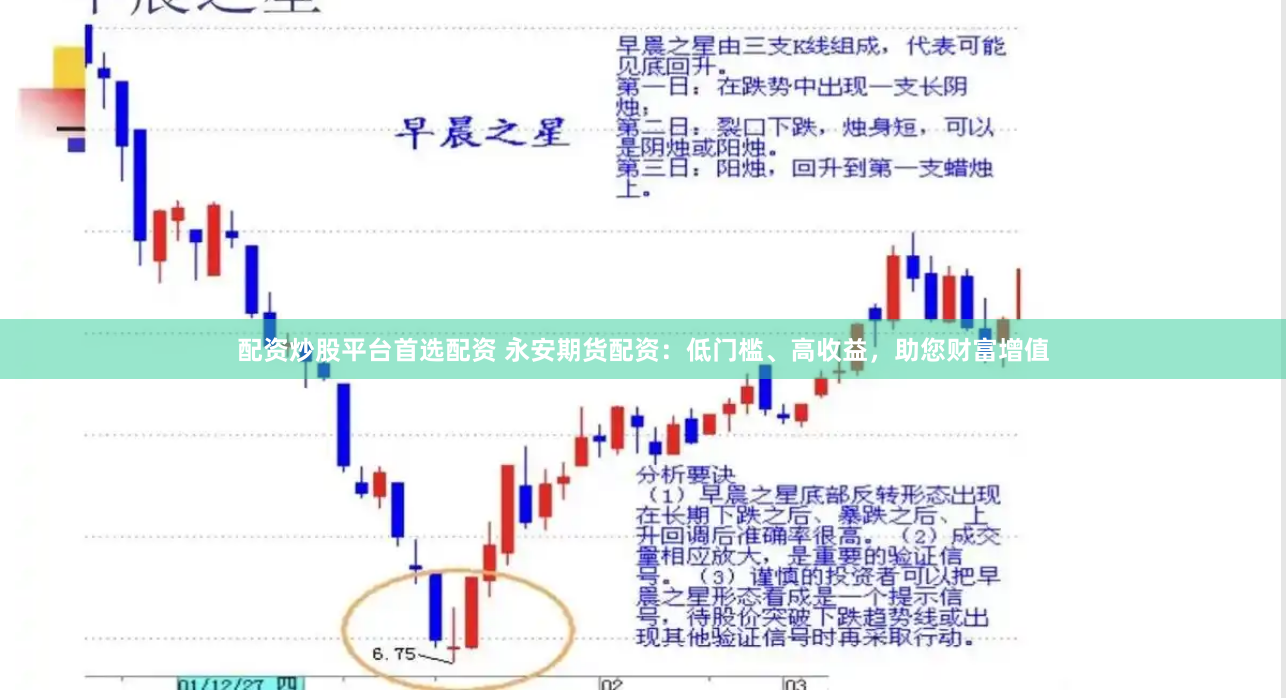 配资炒股平台首选配资 永安期货配资：低门槛、高收益，助您财富增值