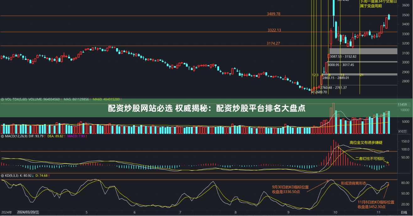 配资炒股网站必选 权威揭秘:配资炒股平台排名大盘点