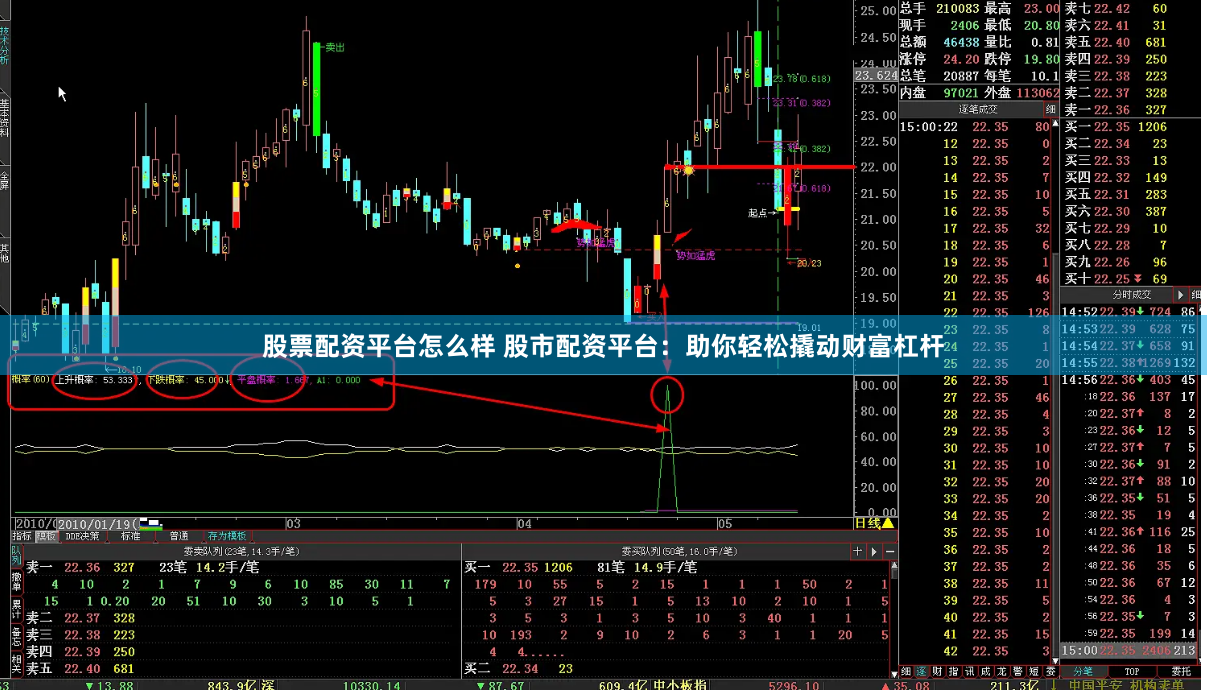 股票配资平台怎么样 股市配资平台：助你轻松撬动财富杠杆