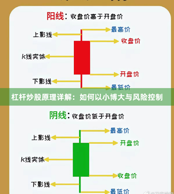 杠杆炒股原理详解：如何以小博大与风险控制