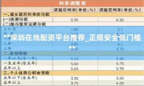**深圳在线配资平台推荐_正规安全低门槛**