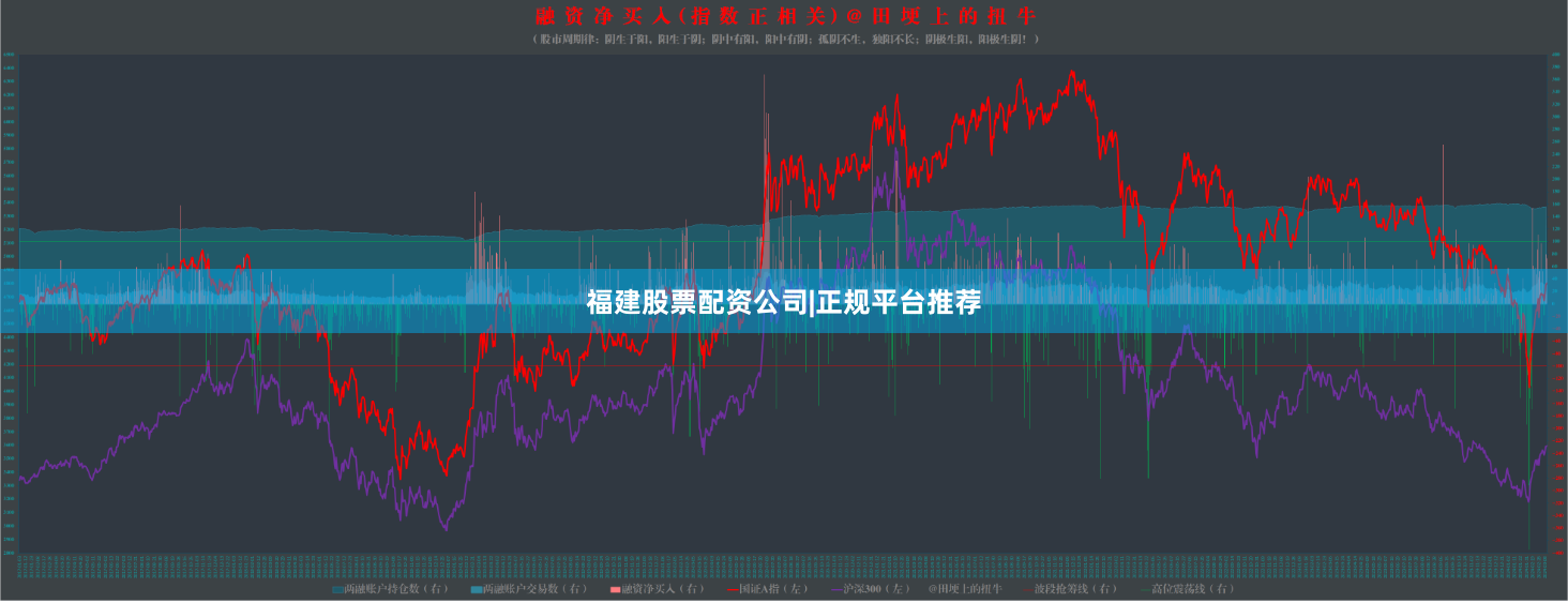 福建股票配资公司|正规平台推荐